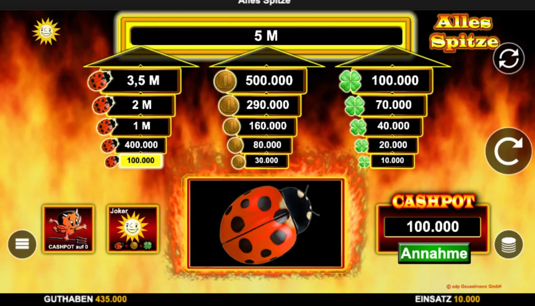 Gr&uuml;nde f&uuml;r den Alles Spitze Gratismodus