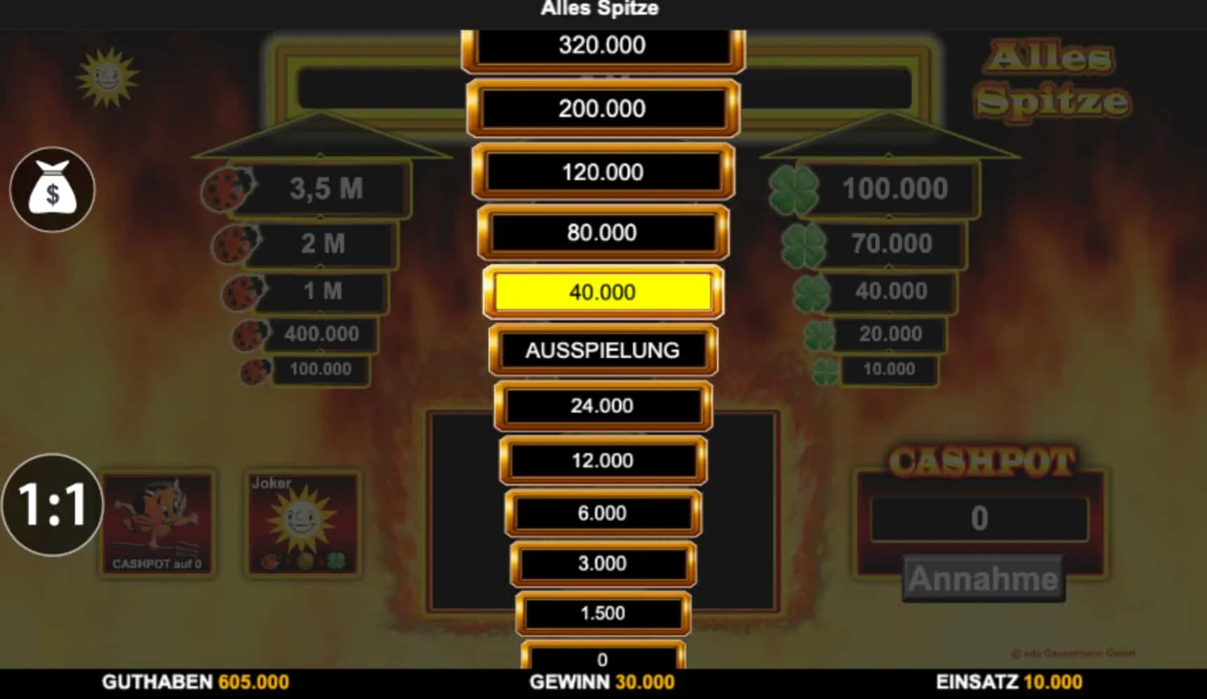 Spielregeln und Einsatzlogik bei Alles Spitze